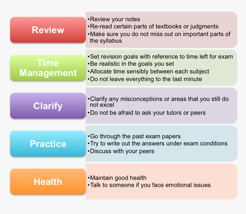 Plagiarism In Exam , Png Download - Proceed To Checkout, Transparent Png, Free Download