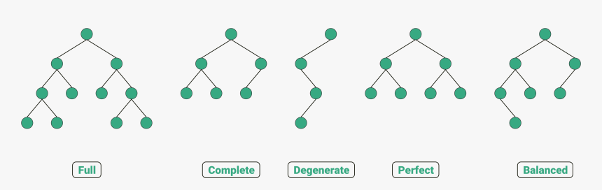 Diagram, HD Png Download, Free Download