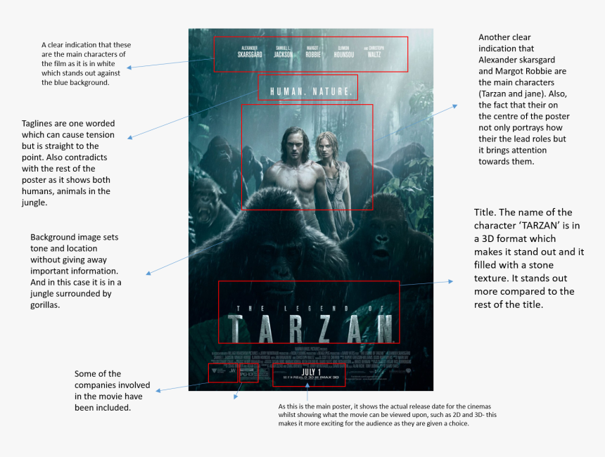 Legend Of Tarzan 2016 Tv Tropes, HD Png Download, Free Download