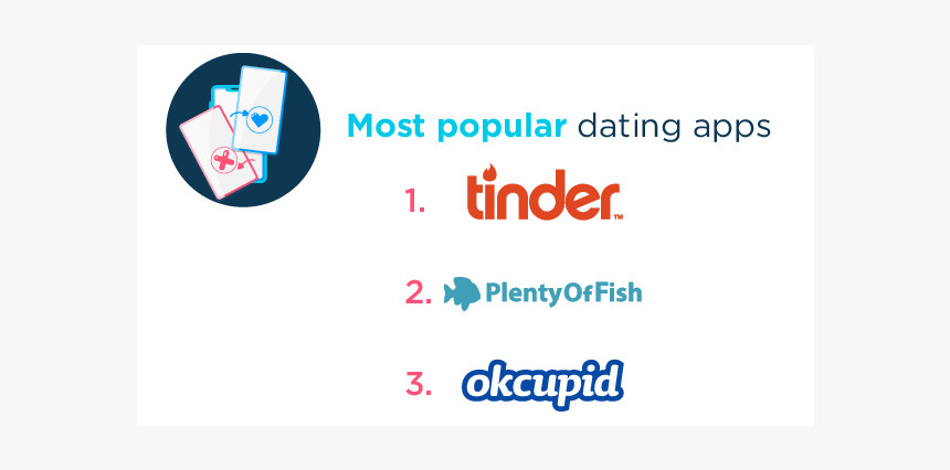 Tinder, HD Png Download, Free Download