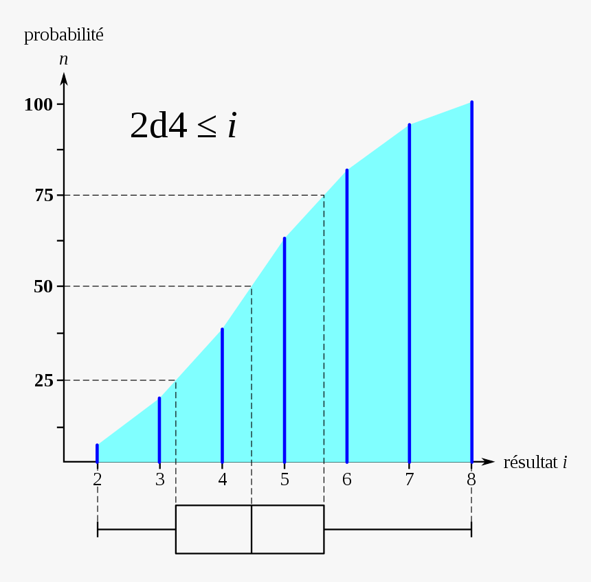 Diagram, HD Png Download, Free Download