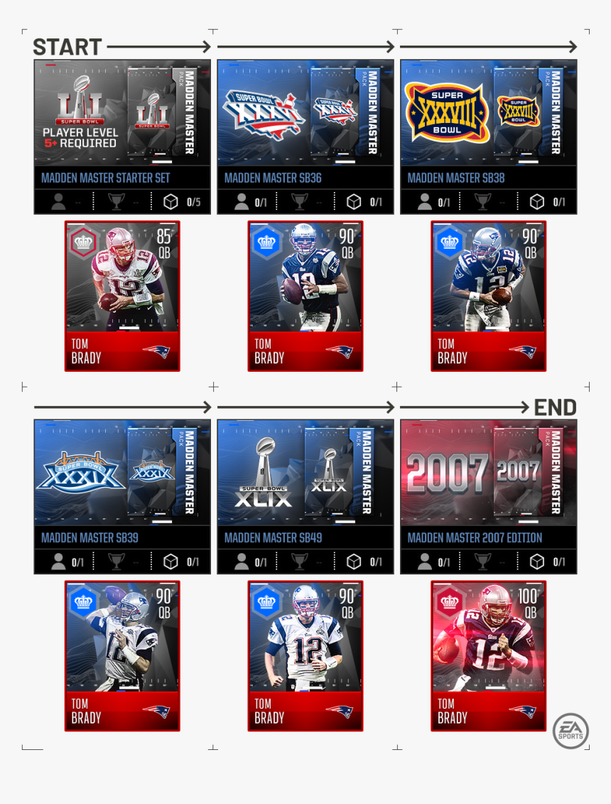 New England Patriots 4x Super Bowl Champions Aluminum - Display Advertising, HD Png Download, Free Download