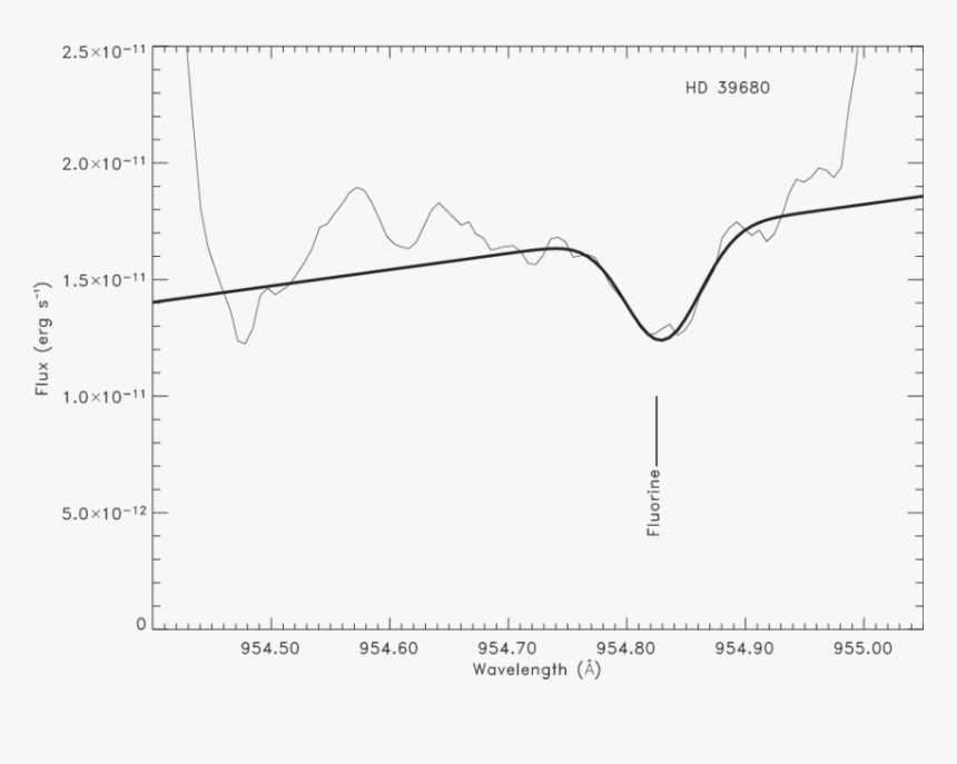 Diagram, HD Png Download, Free Download