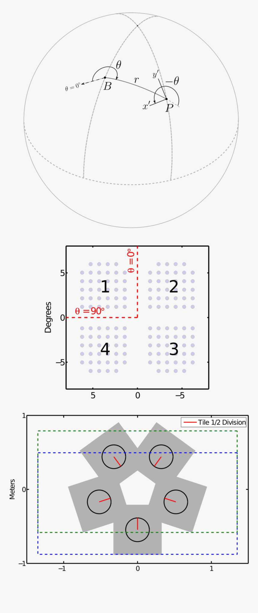 Number, HD Png Download, Free Download