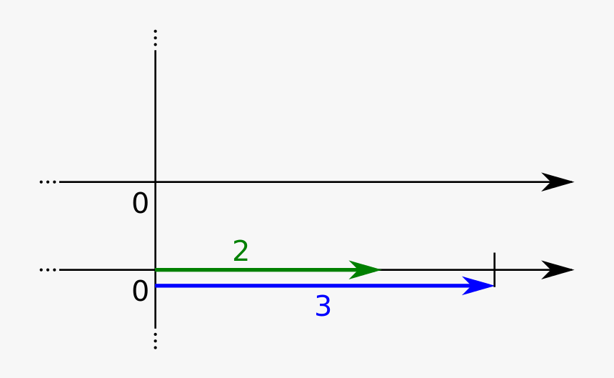 Diagram, HD Png Download, Free Download