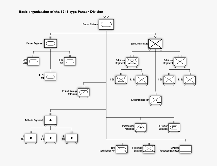 German 1941 Panzer Division, HD Png Download, Free Download