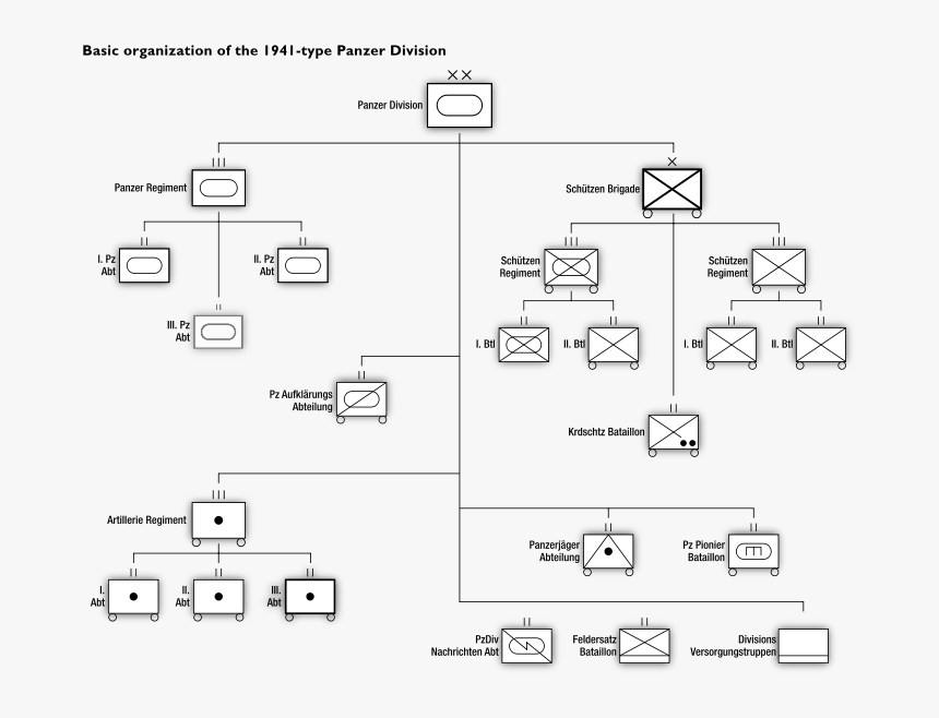 Ww2 German Panzer Division Organization