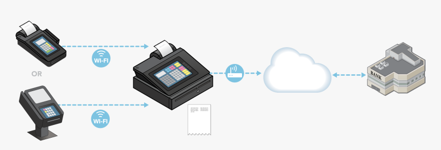 Payment System In E Commerce Definition, HD Png Download, Free Download