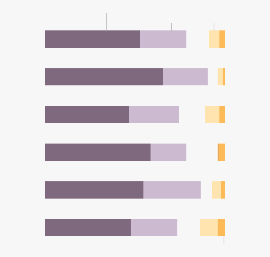 Statistical Graphics, HD Png Download, Free Download