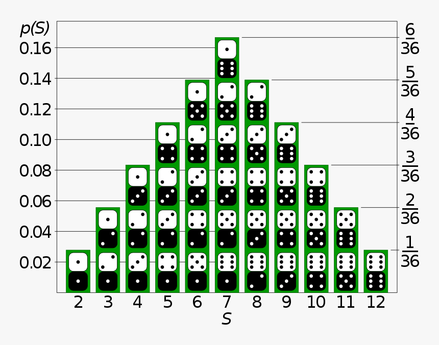 Probability Distribution, HD Png Download, Free Download