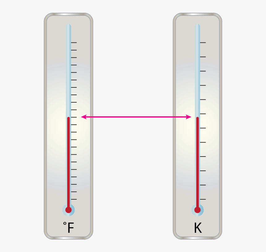 At What Temperature Does Both Fahrenheit And Kelvin - Parallel, HD Png Download, Free Download