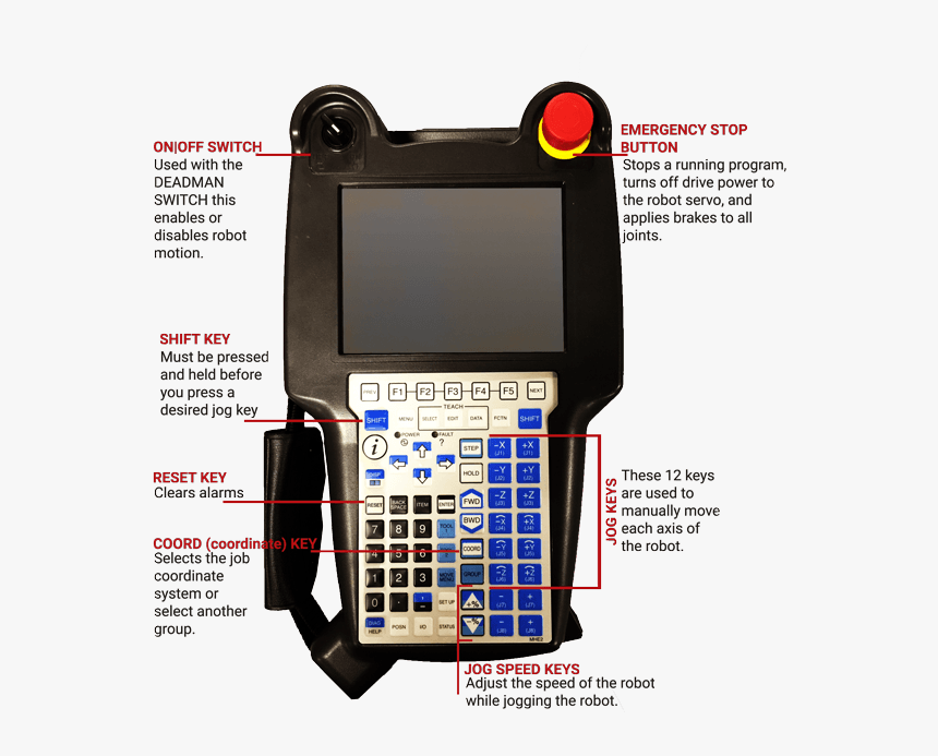 Fanuc Teach Pendant Manual, HD Png Download, Free Download