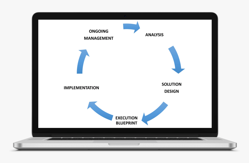 Marketing Campaign Analysis, HD Png Download, Free Download