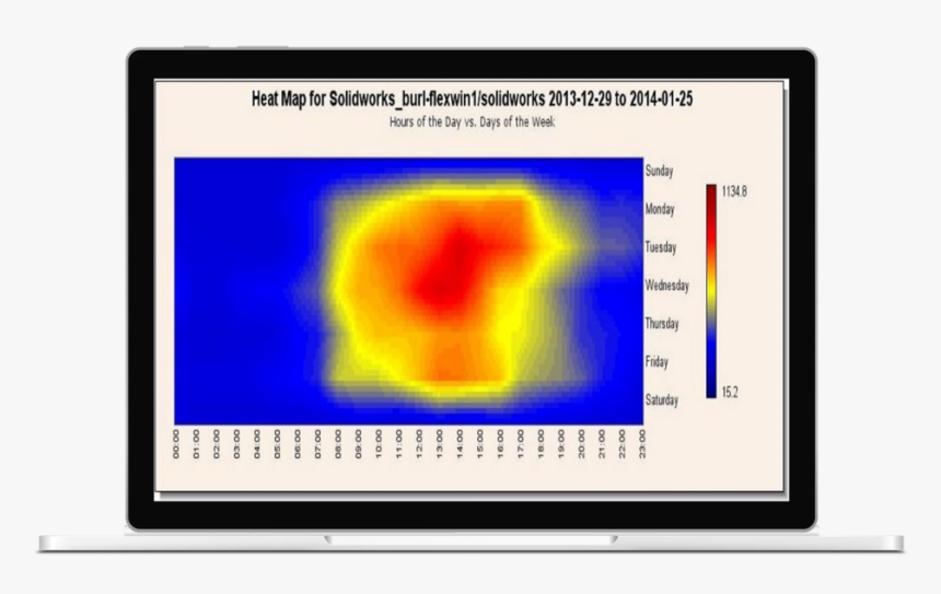 Heat Map For Solid Works Laptop Mockup - Led-backlit Lcd Display, HD Png Download, Free Download