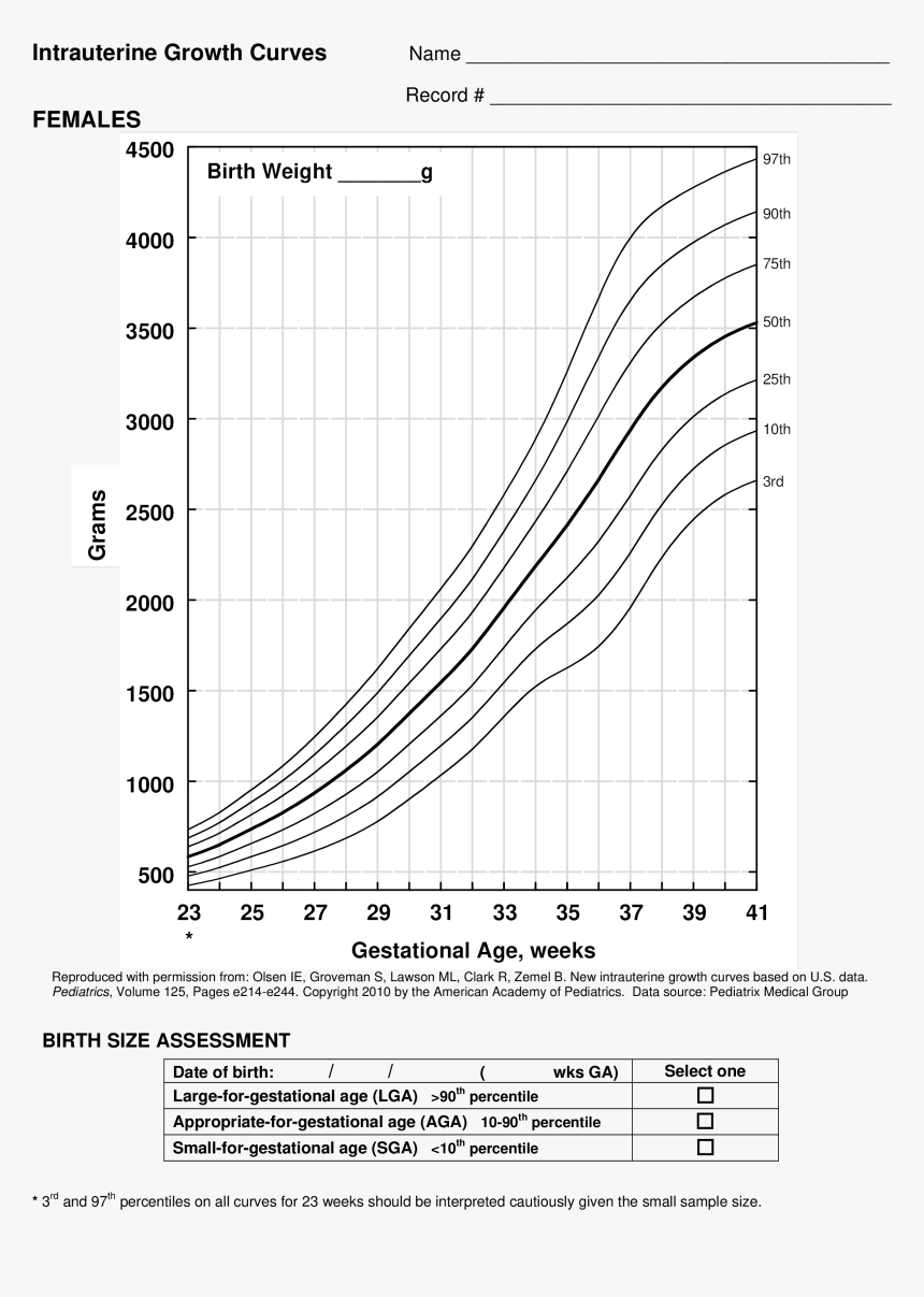 Infant Girl Growth Chart Main Image - Plot, HD Png Download, Free Download