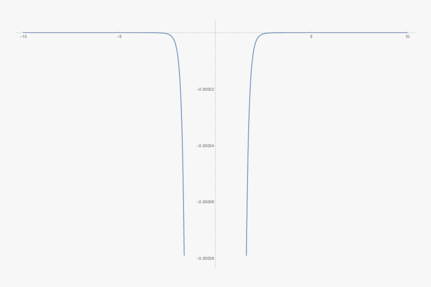 Diagram, HD Png Download, Free Download