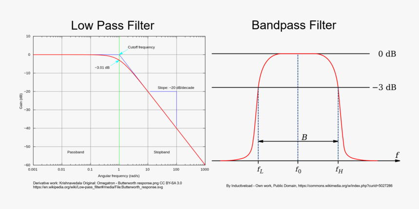 Diagram, HD Png Download, Free Download