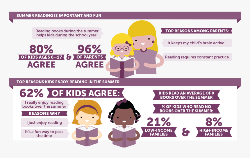 Key Facts About Summer Reading - Cartoon, HD Png Download, Free Download