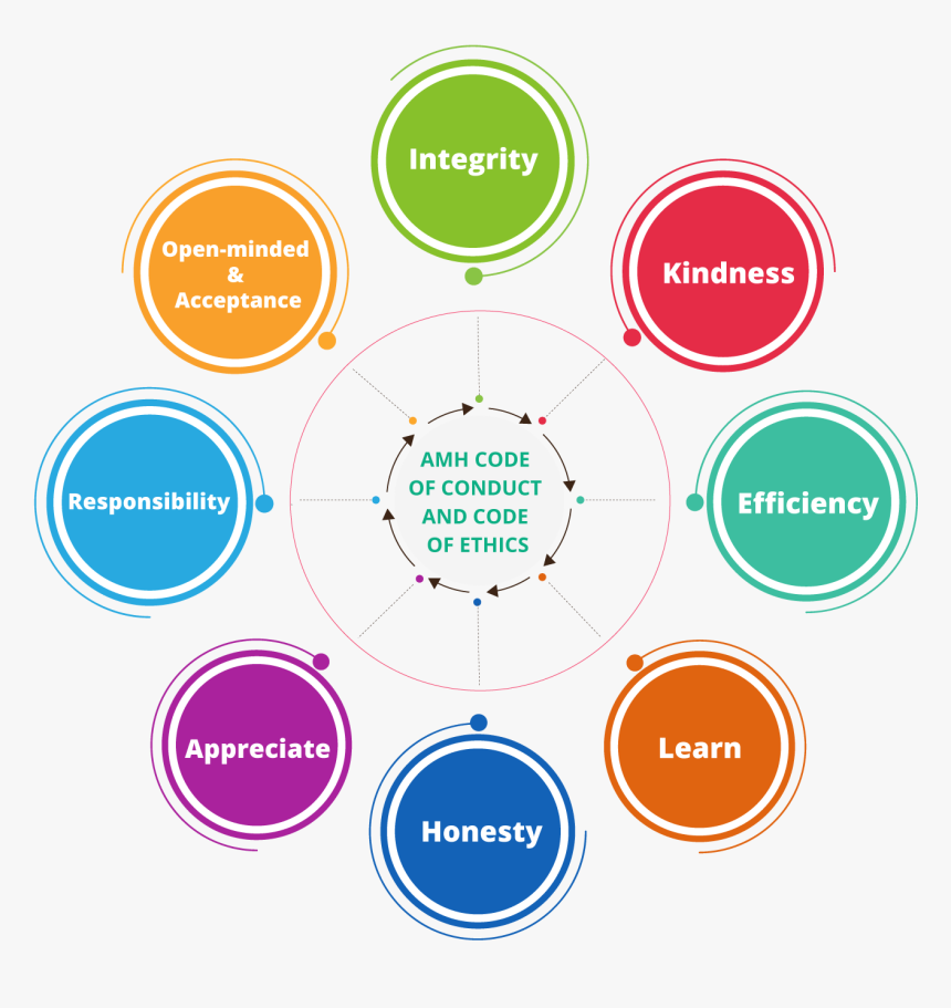 Amh Code Of Conduct And Code Of Ethics - Code Of Conduct Nursing Hospital, HD Png Download, Free Download