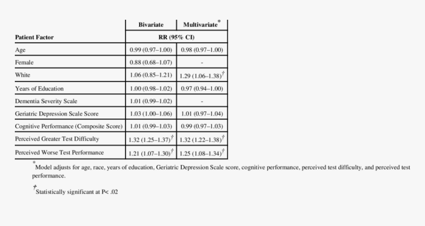 Document, HD Png Download, Free Download