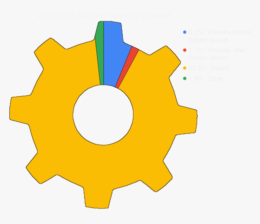 Circle, HD Png Download, Free Download