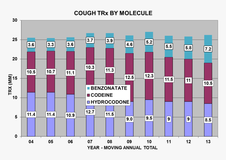 Cough Trx By Molecule - Carmine, HD Png Download, Free Download