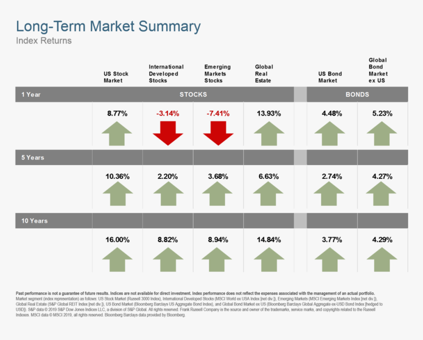 Q119 Long Term Market Summary - Jpeg, HD Png Download, Free Download