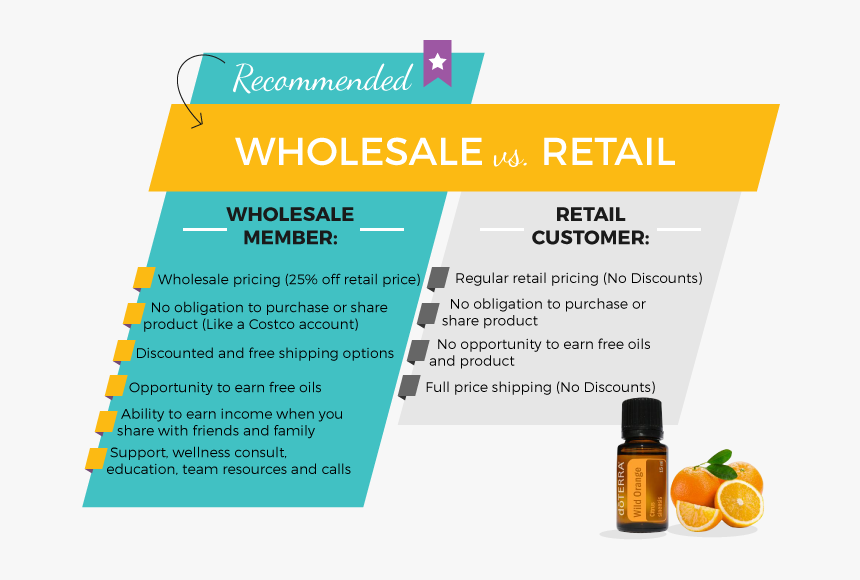 Doterra Wholesale Vs Retail, HD Png Download, Free Download