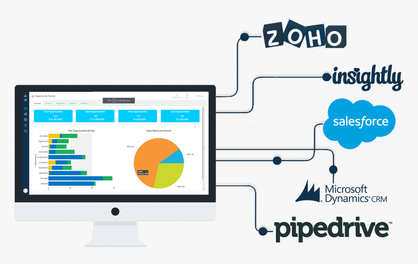 Sales Analytics - Insightly, HD Png Download, Free Download