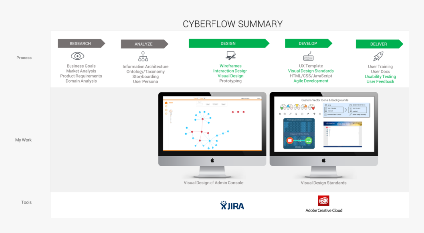 Cyberflow-summary, HD Png Download, Free Download