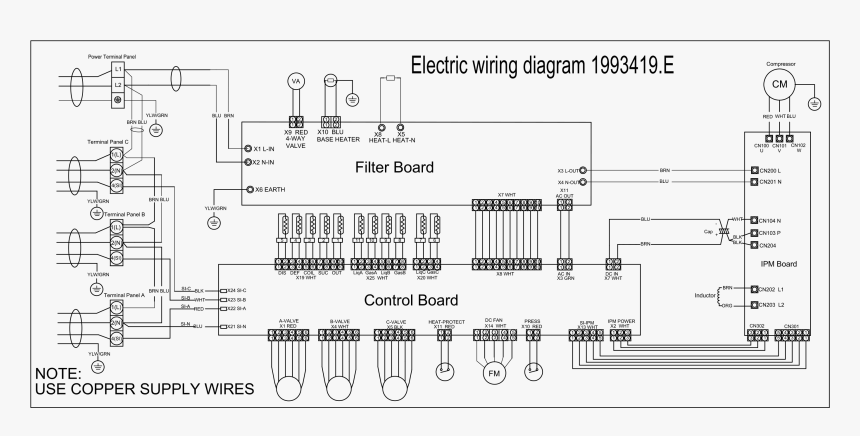 Diagram, HD Png Download, Free Download