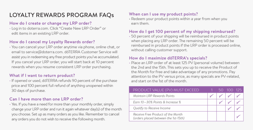 Doterra Live 18 Lrp Faq - Doterra Points, HD Png Download, Free Download