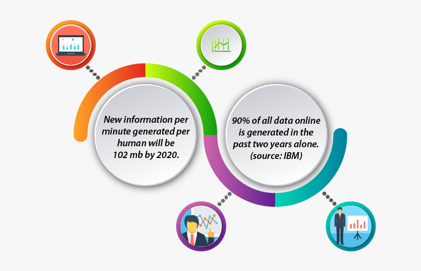 What Is Big Data Analytics - Data Analytics Importance, HD Png Download, Free Download