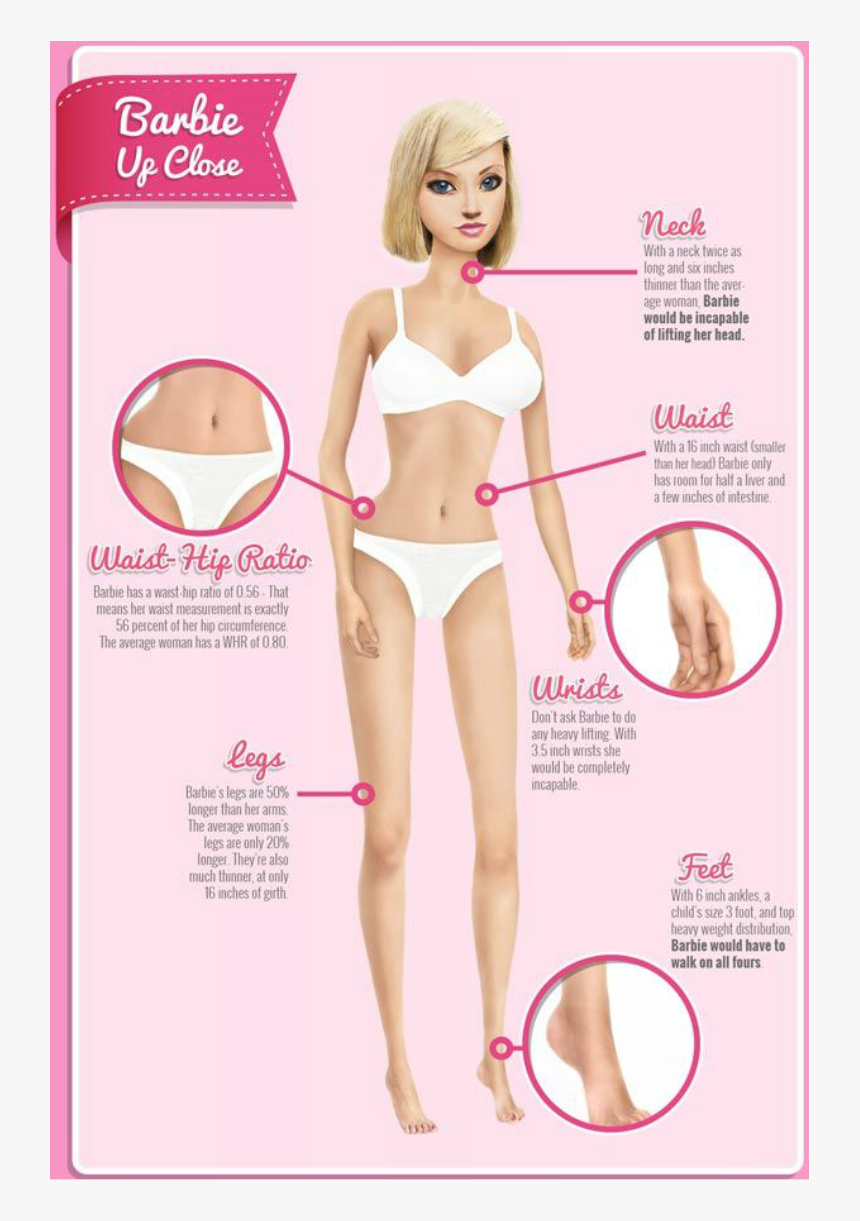 Picture - 4 Inches Thigh Gap, HD Png Download, Free Download