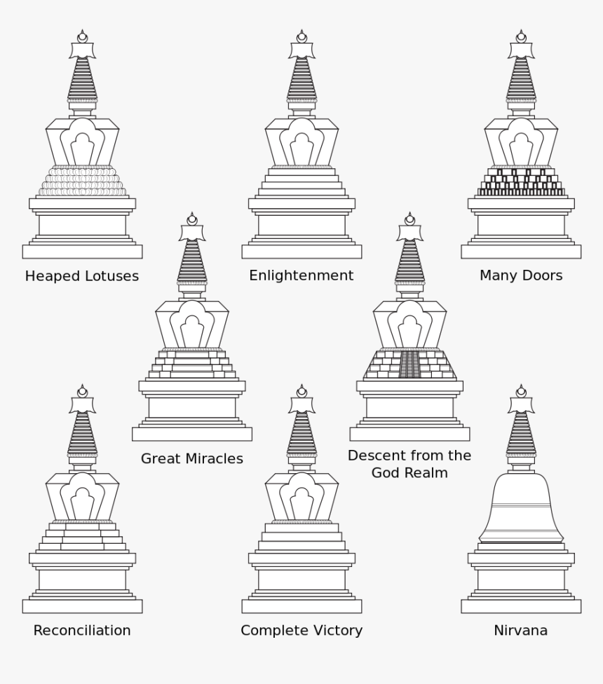 1000px-eight Great Stupas - 8 Stupas Of Buddhism, HD Png Download, Free Download