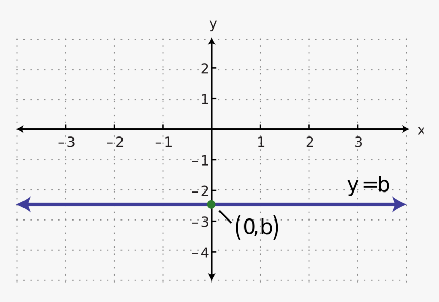 Horizontal Line A And B, HD Png Download, Free Download