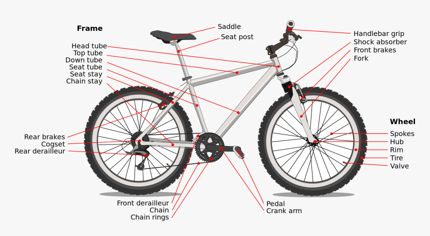 Adventure Bike Touring - Different Parts Of Bike, HD Png Download, Free Download