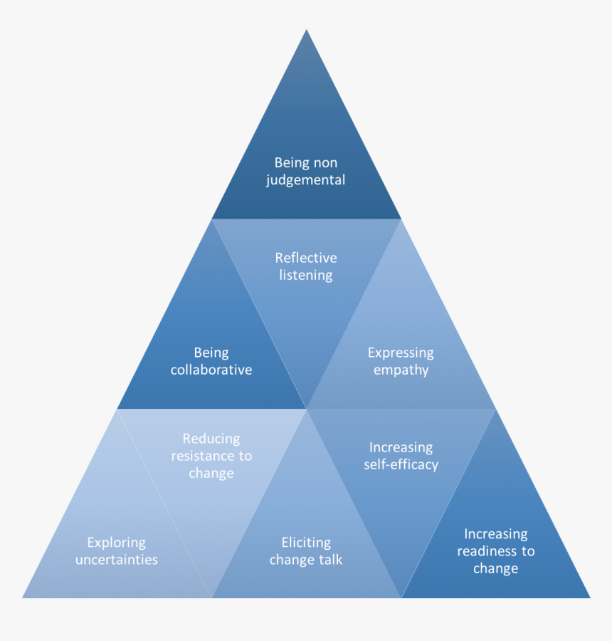 @@graph - Triangle, HD Png Download, Free Download