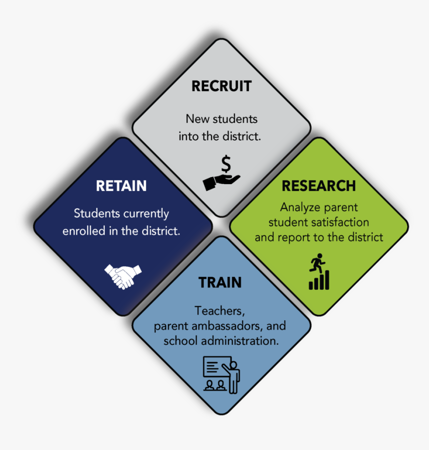 Student Diamond 3-03 - Triangle, HD Png Download, Free Download