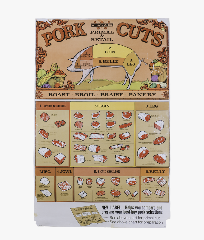 Pork Cuts Poster Thumbnail - Illustration, HD Png Download, Free Download