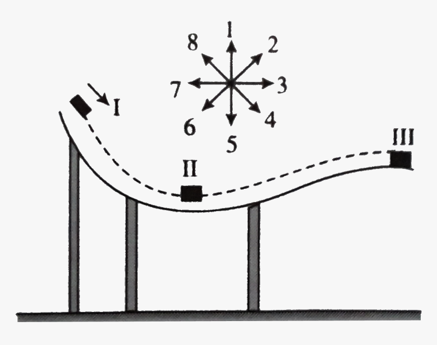 Direction Of Acceleration On A Ramp, HD Png Download, Free Download