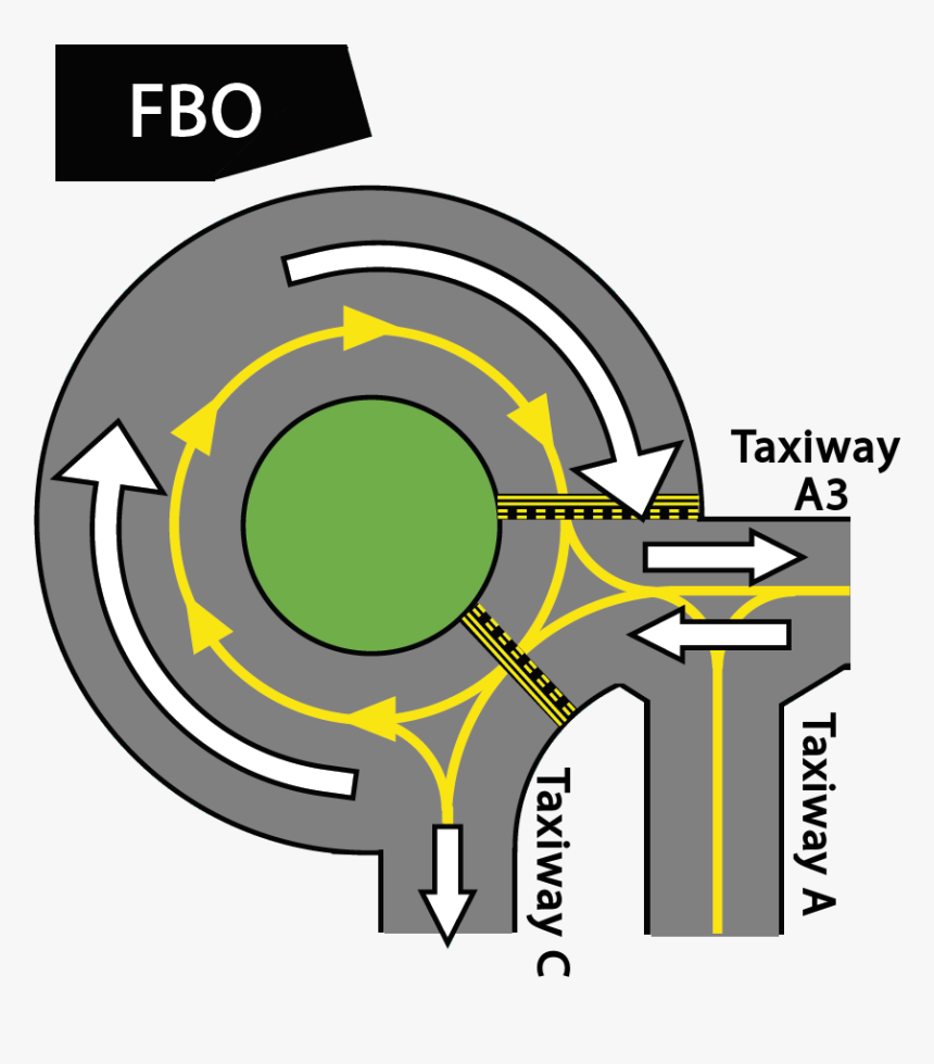 Fieldhouse Ramp Diagram - Circle, HD Png Download, Free Download