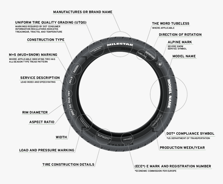 Tires101 Markings - Car Tyre Side View, HD Png Download, Free Download