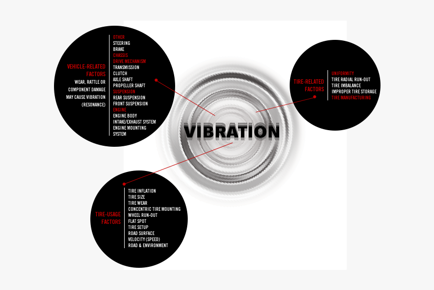 Tire Vibration Causes - Tire Vibration, HD Png Download, Free Download