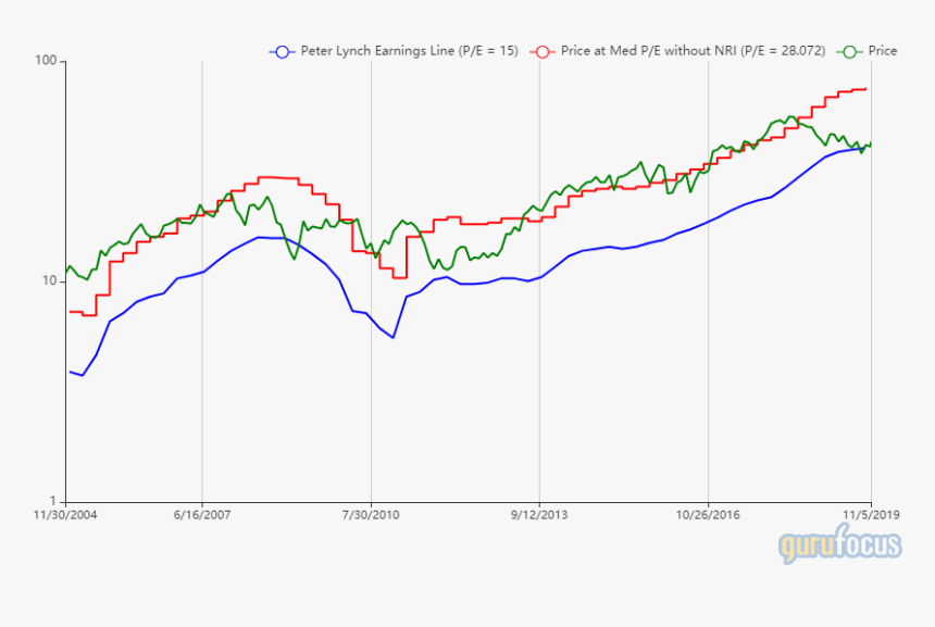 Plot, HD Png Download, Free Download