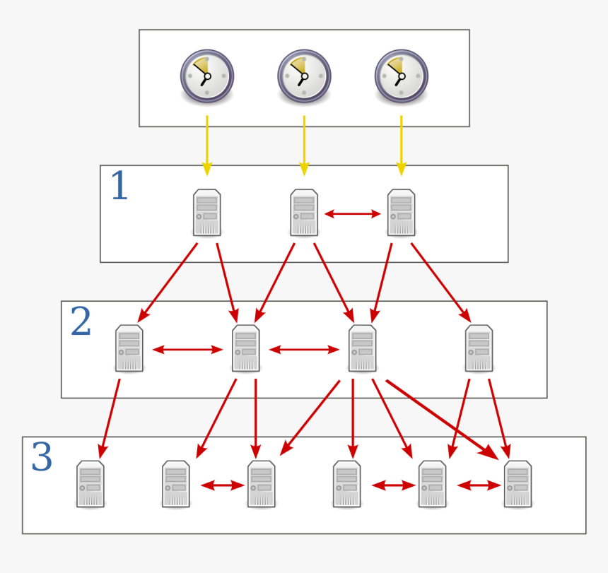 Network Time Protocol, HD Png Download, Free Download