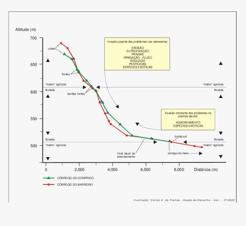 Diagram, HD Png Download, Free Download