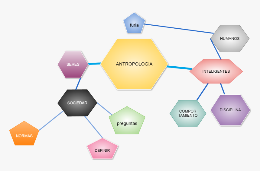 Diagram, HD Png Download, Free Download