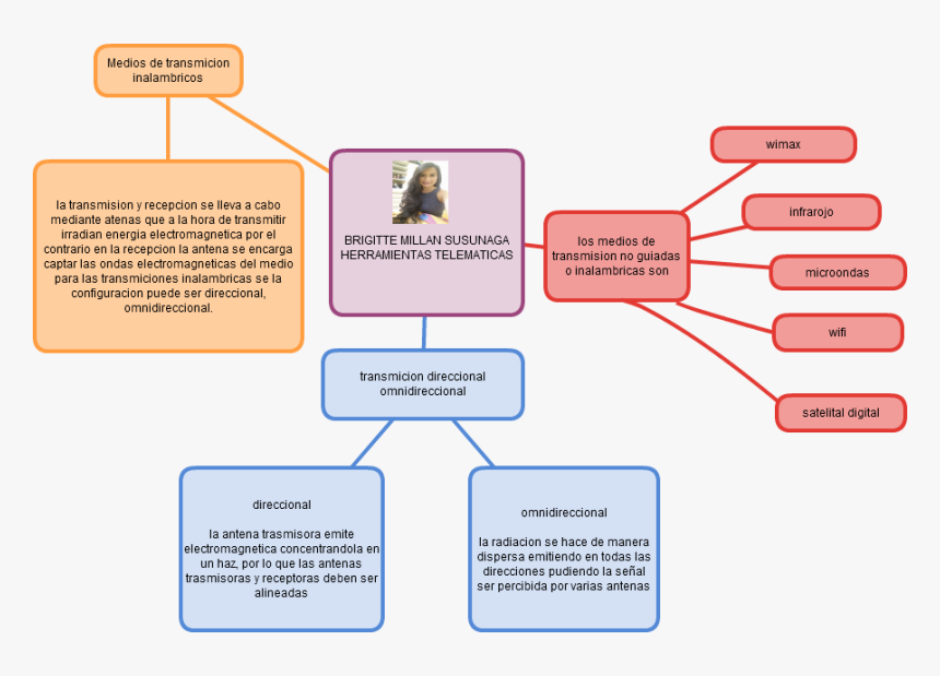 Diagram, HD Png Download, Free Download