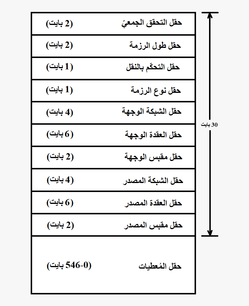 File - Ipx-ar - ما هي الرزمة, HD Png Download, Free Download